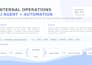 build and improve ai agents and automation workflows